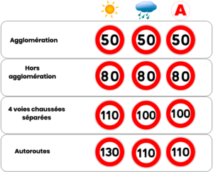 reglementation-vitesse-selon-zone